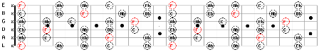 F Minor Pentatonic Guitar Scale Pattern 