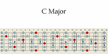 guitar-maps-c-major_000.jpg