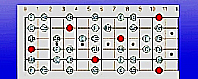 pentatonic blues guitar scales