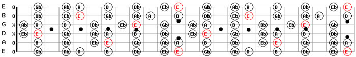 E Major Scale Download Guitarmaps Free MP3 guitar backing tracks in E Major