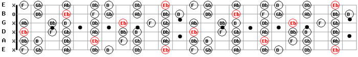 E flat minor D# scale pattern GuitarMaps pdf free mp3 guitar backing tracks