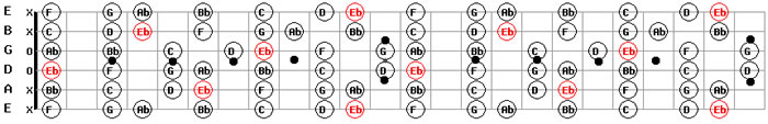 e flat d sharp major guitar scale pattern guitar backing tracks free download