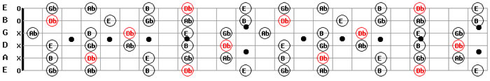 Free Guitar Backing Tracks MP3 C # D Flat Minor Pentatonic Guitar Scale guitarmaps