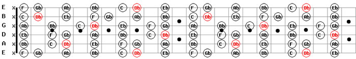 D flat C sharp scale pattern guitar maps pdf free mp3 jam tracks