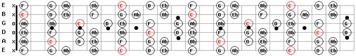 C Minor Guitar Scale Pattern Chart Download Guitar Maps Free PDF MP3 Backing Tracks