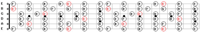 c major guitar scale pattern download guitar maps free pdf mp3 backing tracks