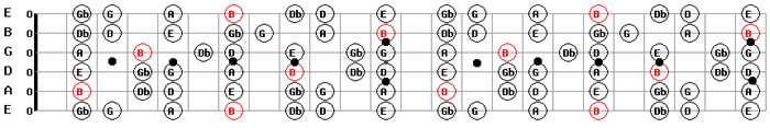 B Minor Guitar Maps Free Download MP3 