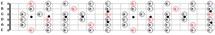 Guitar Backing Tracks Download Free MP3 G Major Pentatonic Guitar Scale Pattern