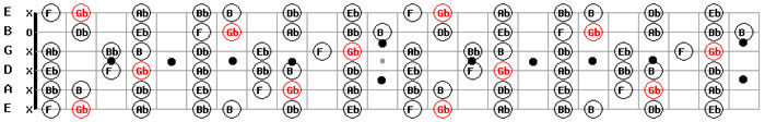 download f# sharp major scale free mp3 guitar backing tracks