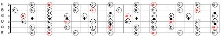 A Minor Pentatonic Guitar Scale Map Free Backing Tracks