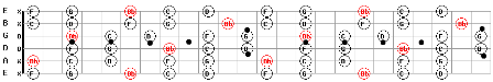 A # Sharp B Flat Major Pentatonic Guitar Scale Guitar Maps Free