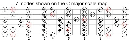 Guitar Modes Chart Patterns