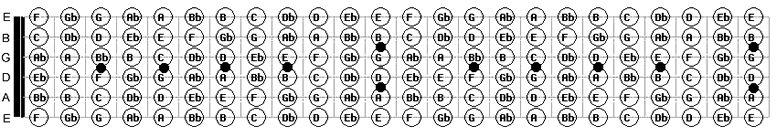 Free Chromatic Guitar scale Chart Printable