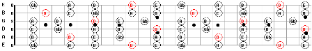 D Major Pentatonic Guitar Scale Pattern Chart