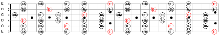 E Major Pentatonic Guitar Scales Chart