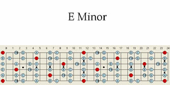 Em Guitar Scale Chart